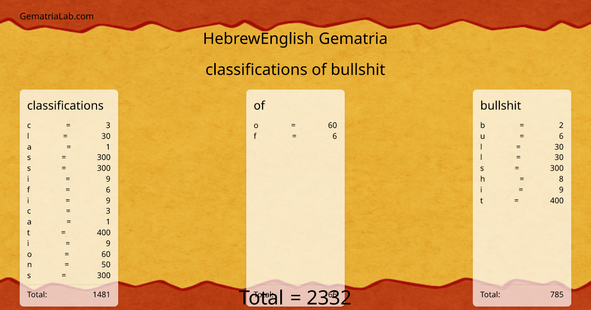 classifications of bullshit in hebrewEnglish Gematria